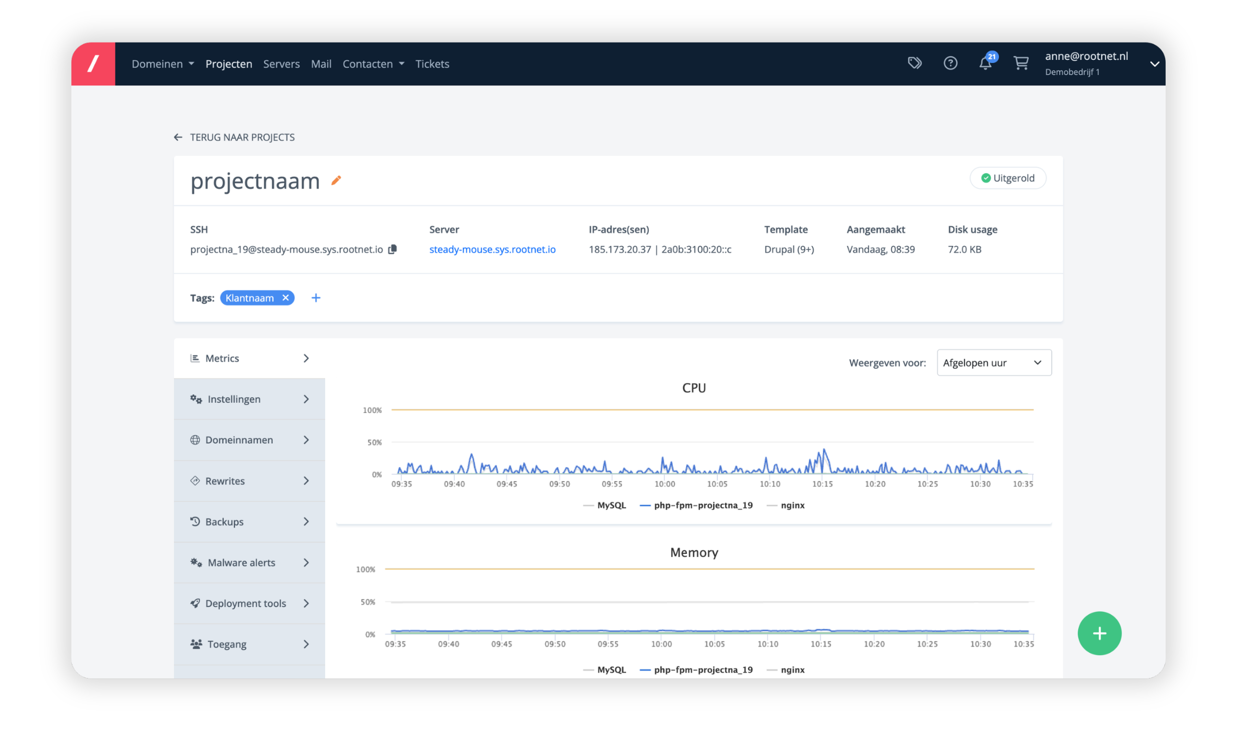 Server statistieken - Managed Drupal hosting